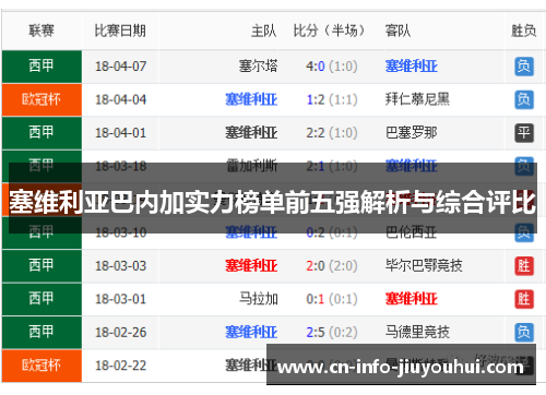 塞维利亚巴内加实力榜单前五强解析与综合评比