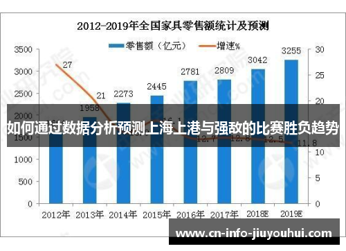 如何通过数据分析预测上海上港与强敌的比赛胜负趋势