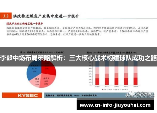 李毅中场布局策略解析:三大核心战术构建球队成功之路 李毅中场布局策略解析:三大核心战术构建球队成功之路