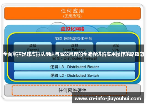 全面掌控足球虚拟队创建与高效管理的全流程进阶实用操作策略指南 全面掌控足球虚拟队创建与高效管理的全流程进阶实用操作策略指南