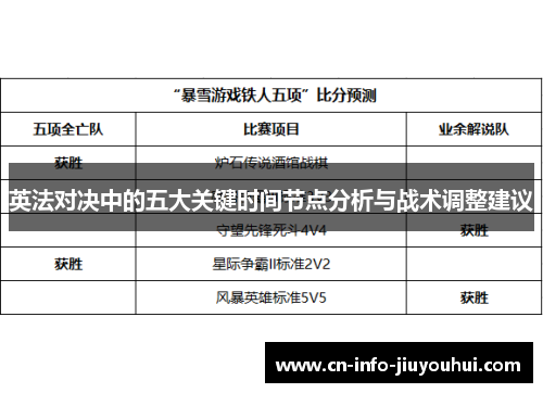 英法对决中的五大关键时间节点分析与战术调整建议
