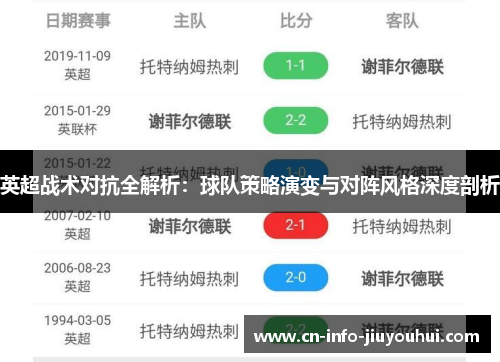 英超战术对抗全解析:球队策略演变与对阵风格深度剖析 英超战术对抗全解析:球队策略演变与对阵风格深度剖析