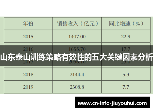 山东泰山训练策略有效性的五大关键因素分析