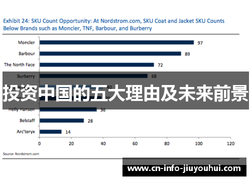 投资中国的五大理由及未来前景