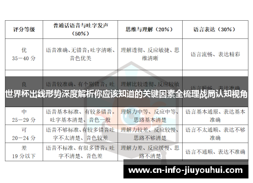 世界杯出线形势深度解析你应该知道的关键因素全梳理战局认知视角