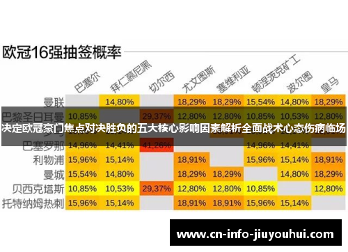 决定欧冠豪门焦点对决胜负的五大核心影响因素解析全面战术心态伤病临场