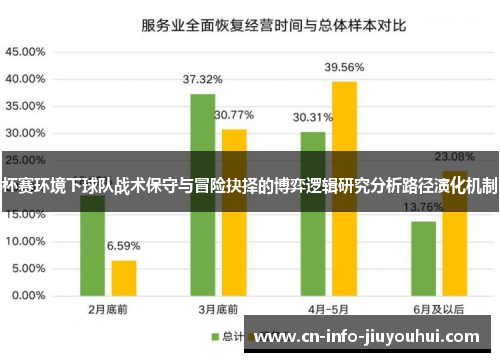 杯赛环境下球队战术保守与冒险抉择的博弈逻辑研究分析路径演化机制
