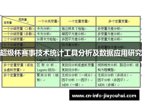 超级杯赛事技术统计工具分析及数据应用研究