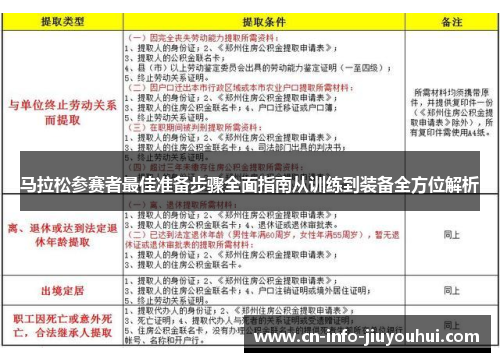马拉松参赛者最佳准备步骤全面指南从训练到装备全方位解析