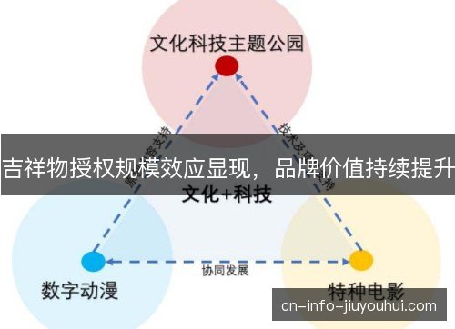 吉祥物授权规模效应显现，品牌价值持续提升